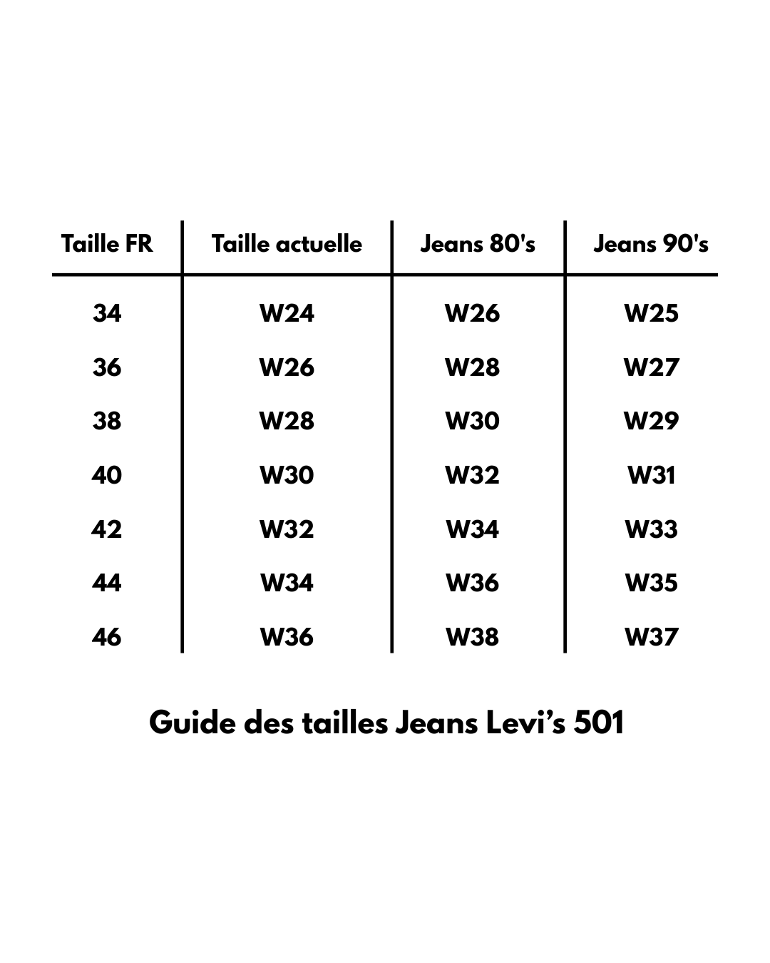 Jeans Levi's 501 W25 L32 - numéro FFF